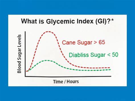 Practical Use Of The Glycemic Index Gi Diabliss