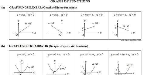 Teorimath 24 Graf Fungsi Graph Of Function
