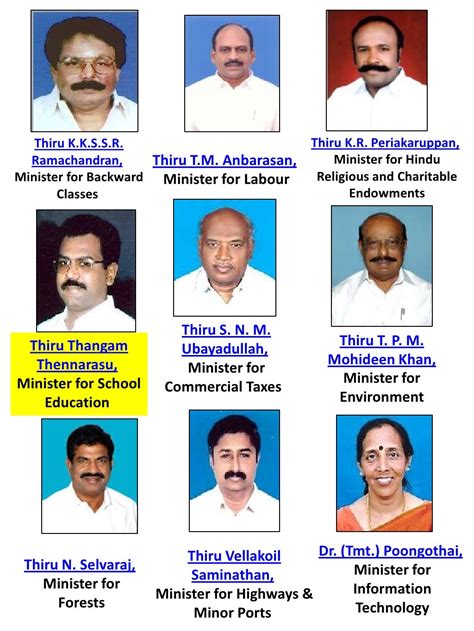 Ministers Of Tamilnadu