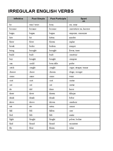 Tabla De Verbos Irregulares Pdf Linguistic Morphology Linguistic