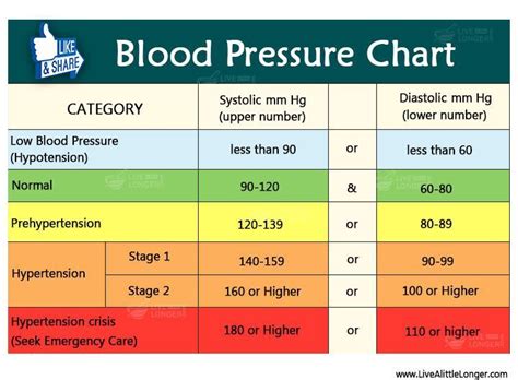 High Blood Pressure Headache High Blood Pressure Treatment Blood