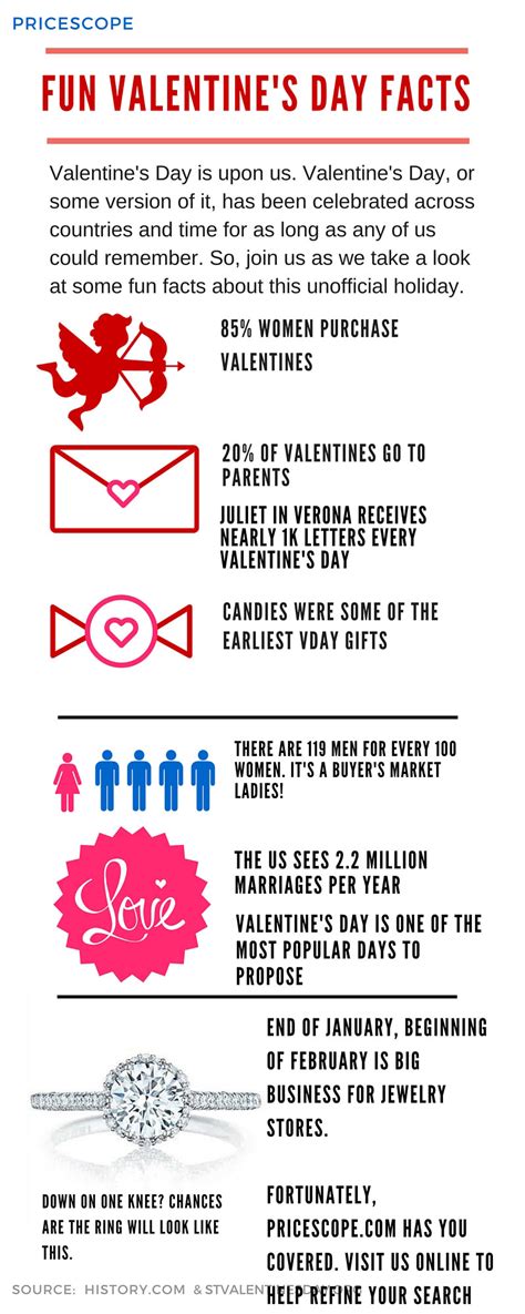 Fun Valentines Day Facts Pricescope