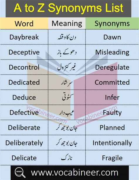 Common Synonyms List A to Z with Urdu Meanings