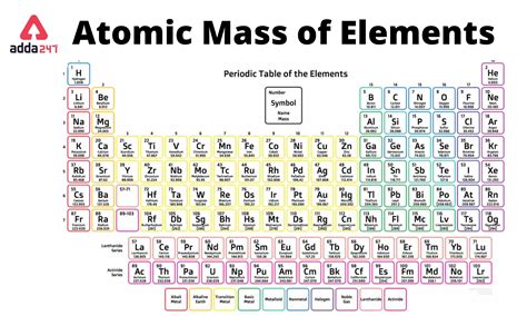 Modern Periodic Table With Atomic Mass And Atomic Number