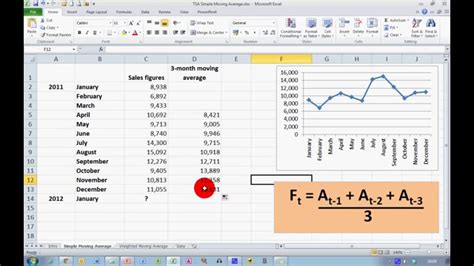 This is a known bug in some versions of excel. How To... Calculate Simple Moving Averages in Excel 2010 ...