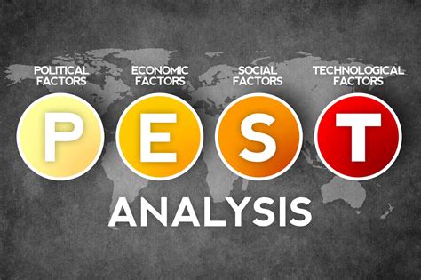 Explanation of the abbreviation factors: PEST Analysis | Free Training Model, UK, Online | Trainer ...
