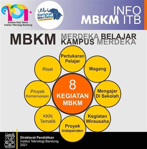 96 Logo Mbkm Kampus Merdeka Png Download 4kpng