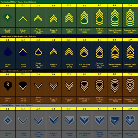 Us Navy Rank Structure Chart