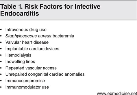 Infective Endocarditis In The Ed Recognition Diagnosis And Treatment