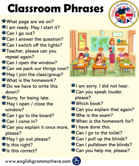 Classroom English Classroom Phrases English Conversation For Kids