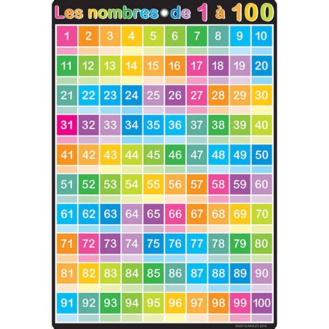 It is originated of dutch game show eén tegen 100. CHART FRENCH NUMBERS 1-100 (ASH93007) - Classroom Theme ...