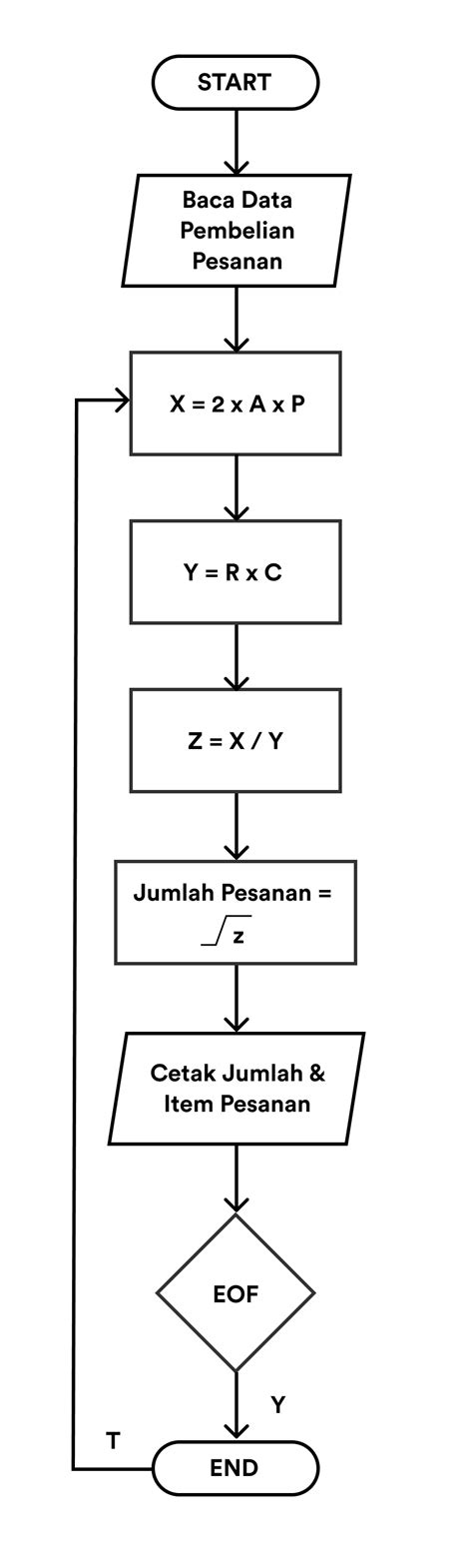 Pengertian Flowchart Simbol Dan Jenis Jenisnya A