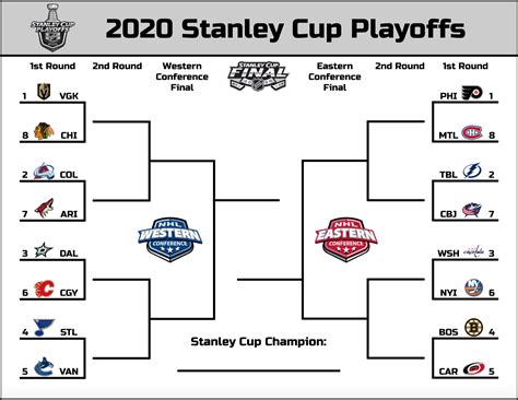 Printable 2020 Stanley Cup Playoffs Bracket I Made Hope You Guys Like