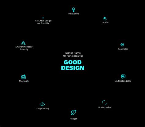 The Principles Of Good Design Sumy Designs