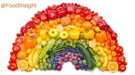 Food Colors Resources You Can Use Food Insight