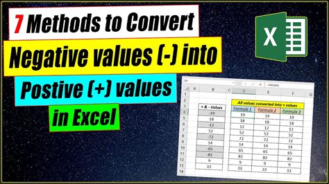 Apply custom formatting to show as positive numbers. Convert Negative Values into Positive Values in Excel (7 ...