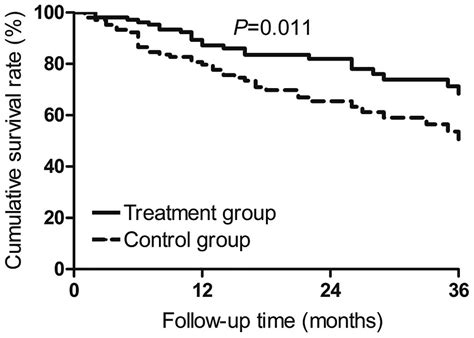 Thymosin α1 Therapy Subsequent To Radical Hepatectomy In Patients With