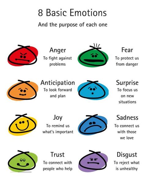 10 The Emotion Code Ideas Emotions Emotion Chart Colo
