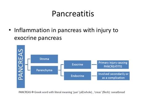 Antibiotics In Acute Pancreatitis