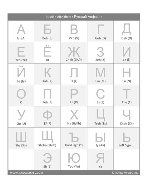 The russian alphabet consists of 33 letters written using the cyrillic script. Learn Russian Alphabets - Free Educational Resources - I ...