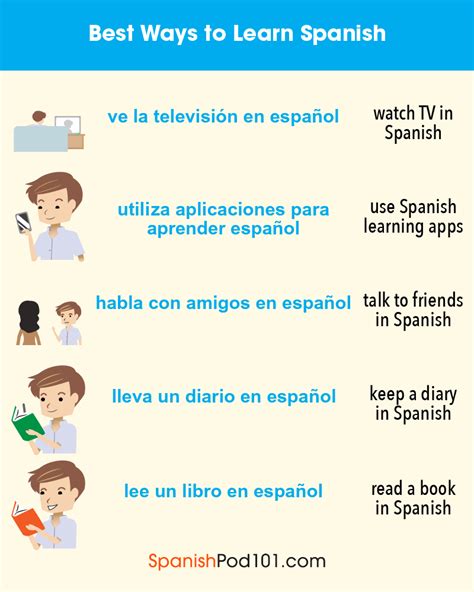 Check spelling or type a new query. What does aprender mean in spanish - MISHKANET.COM