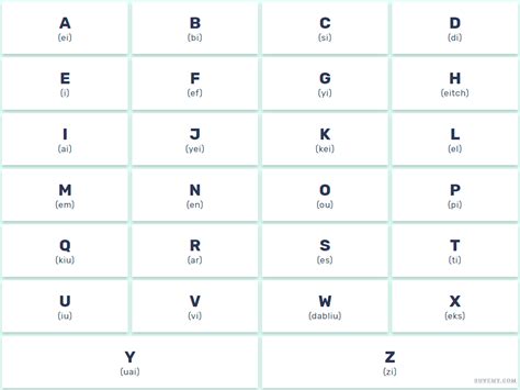 발음 및 완전한 글자 목록 및 이미지로 영어로 된 알파벳 영어 알파벳 발음과 함께 Alphabet In English