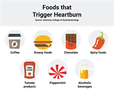 5 Home Remedies For Quick Heartburn Relief 2022