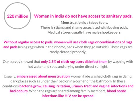 Menstruation A Sociological View On An Unseen Discrimination And Taboo In Indian Society
