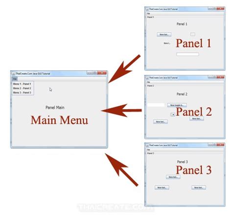 How To Use Java Gui Create Menu And Open Another Panel Layout