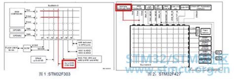 一个使用stm32f4芯片的ccm ram时遇到的问题分析 stm32 论坛 意法半导体stm32 stm8技术社区