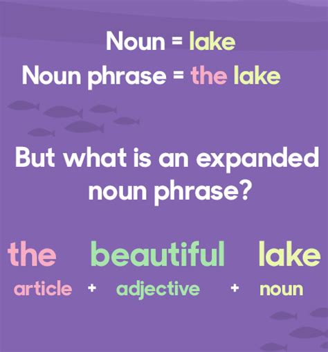 Noun phrase and noun clause examples. BBC Bitesize - What is an expanded noun phrase?