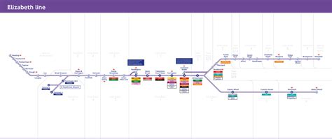 New Elizabeth Line Timetable For November 2022
