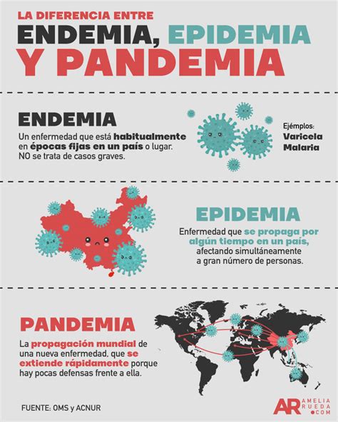 ¿cual Es La Diferencia Entre Pandemia Epidemia Y Endemia Epicentro