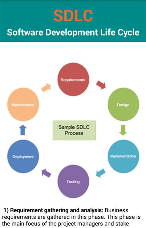 Software Development Life Cycle For Android Apk Download