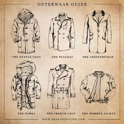 The peter norton programmers guide to the ibm pc. A Gentleman's Guide to Outerwear - Style Tips for Men ...