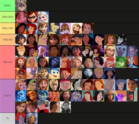 a disney women tierlist based on the amount of rule34 the characters have r disneyporn