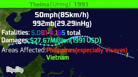 Track Of Tropical Storm Thelmauring 1991 Animation Tc Xlc32 Youtube