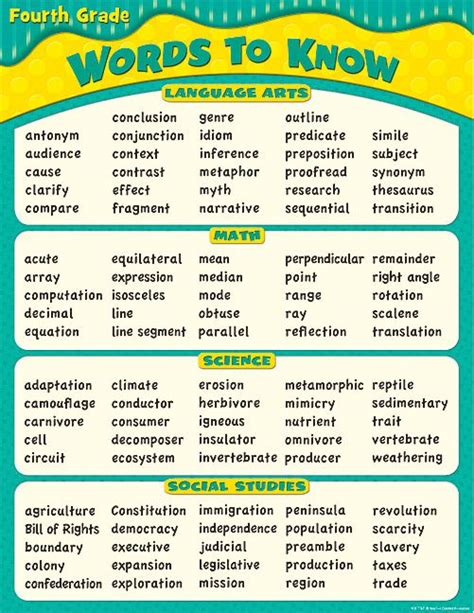 Verbs For 4th Graders