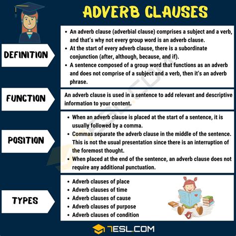 Adverb Clause Types Of Adverbial Clauses With Useful Examples 7ESL