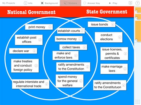 Federalism Venn Diagram