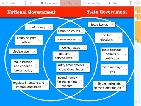 Federalism: National & State Government Powers — Learning in Hand with