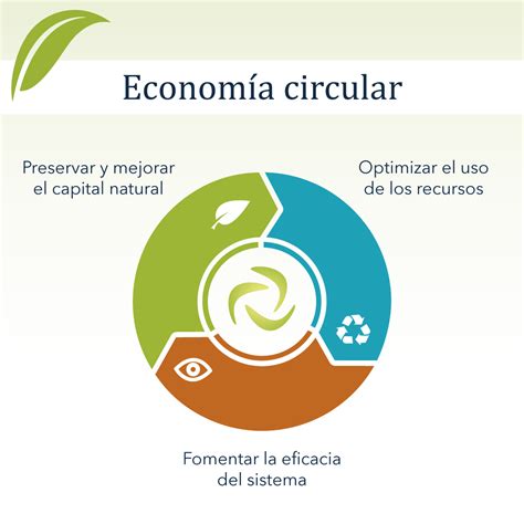 Qué es la economía circular Todo lo que necesitas saber