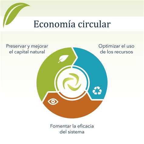 Por Que é Importante Implementarmos A Economia Circular