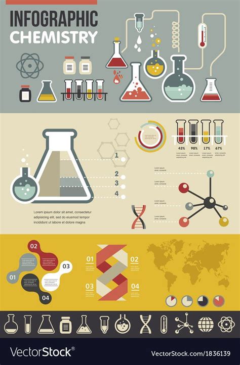 Chemistry Infographic Royalty Free Vector Image Aff Royalty
