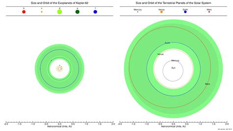 Habitable Worlds New Kepler Planetary Systems In Images Universe Today