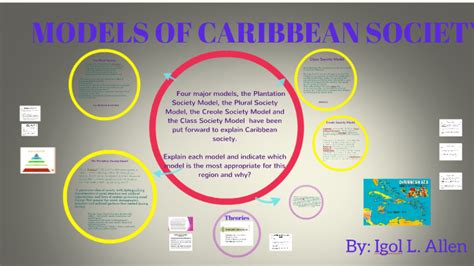 Sociological Models Of Caribbean Society By Igol Allen On Prezi