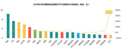 倡议亚洲和世界各国回应时代呼唤 携手共克疫情 加强全球治理 高质量共建一带一路 朝着构建人类命运共同体方向不断迈进 | 演讲全文. 疫情期间，中国互联网行业都发生了什么变化？_凤凰网