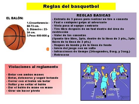 Historia Del Basquetbol El Baloncesto Fue Inventado En