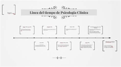 Linea Del Tiempo De Psicología Clínica By Imelda Bautista
