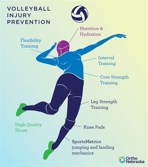 Preventing Injuries For Volleyball Players By Steven Goebel Md